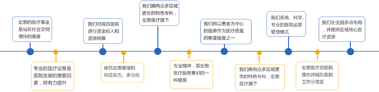 集团印象